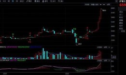 期货最新行情爆料,最新行情揭秘